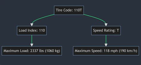 110v 110h 110q